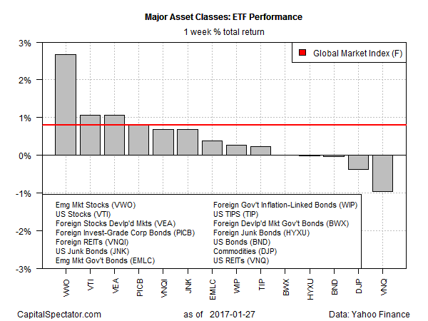 As of , the number of exchange-traded funds worldwide is over , representing about trillion U.S. dollars in assets. The largest ETF, as of September , was the SPDR S&P (NYSE Arca: SPY), with about $ billion in assets.