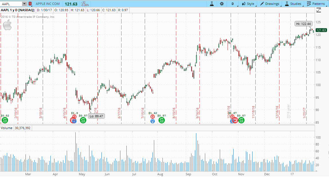 500 put aapl option 500 put aapl option