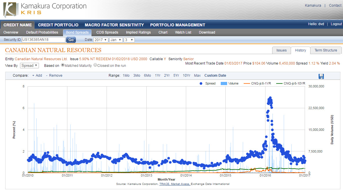 Credit Spreads And Default Probabilities A Simple Big Data Model Validation Example Seeking Alpha