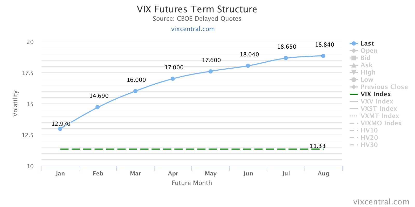 Vix options and futures how to trade volatility for profit