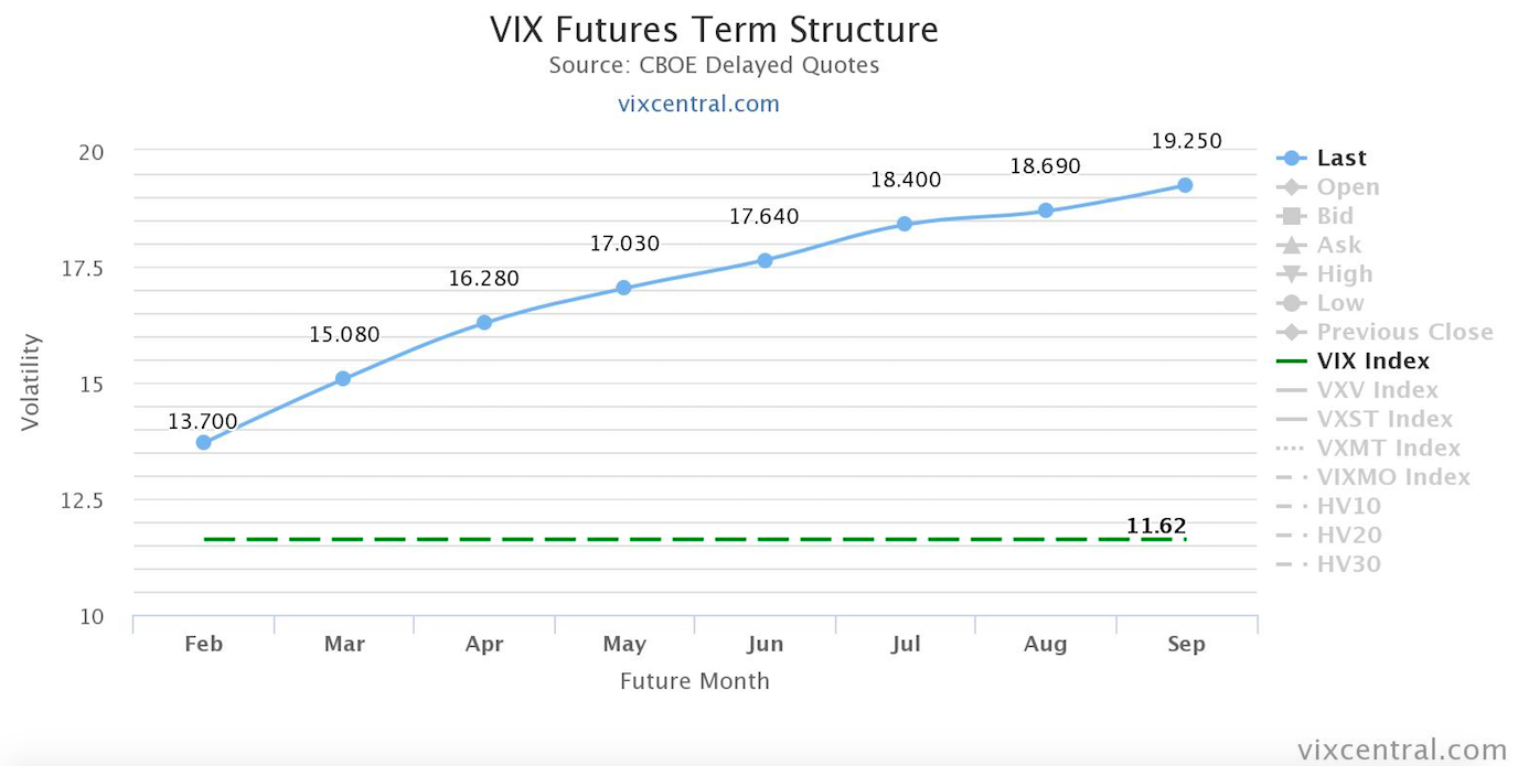 Strategy as a portfolio of real options summary