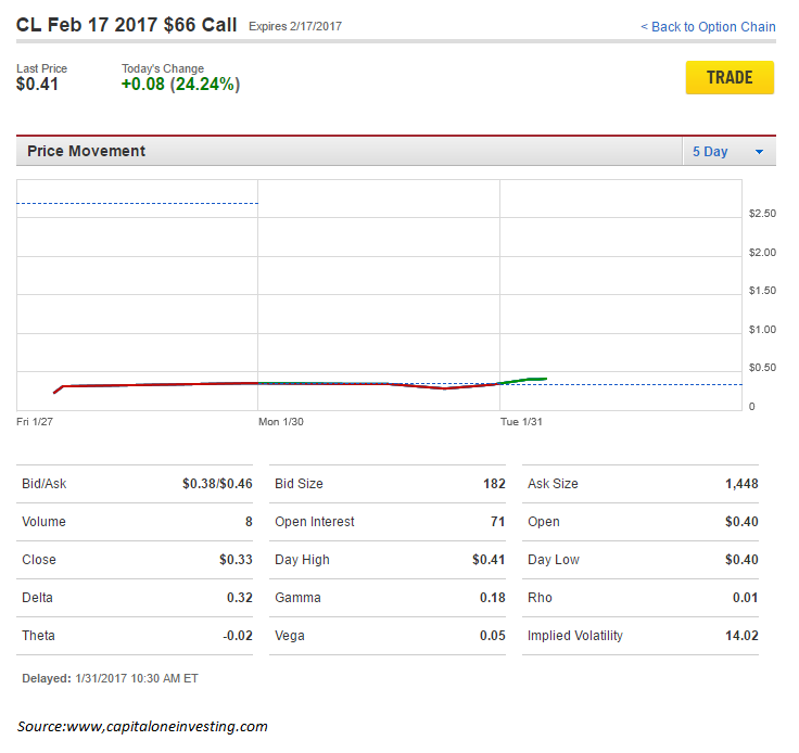Option strategies traderji