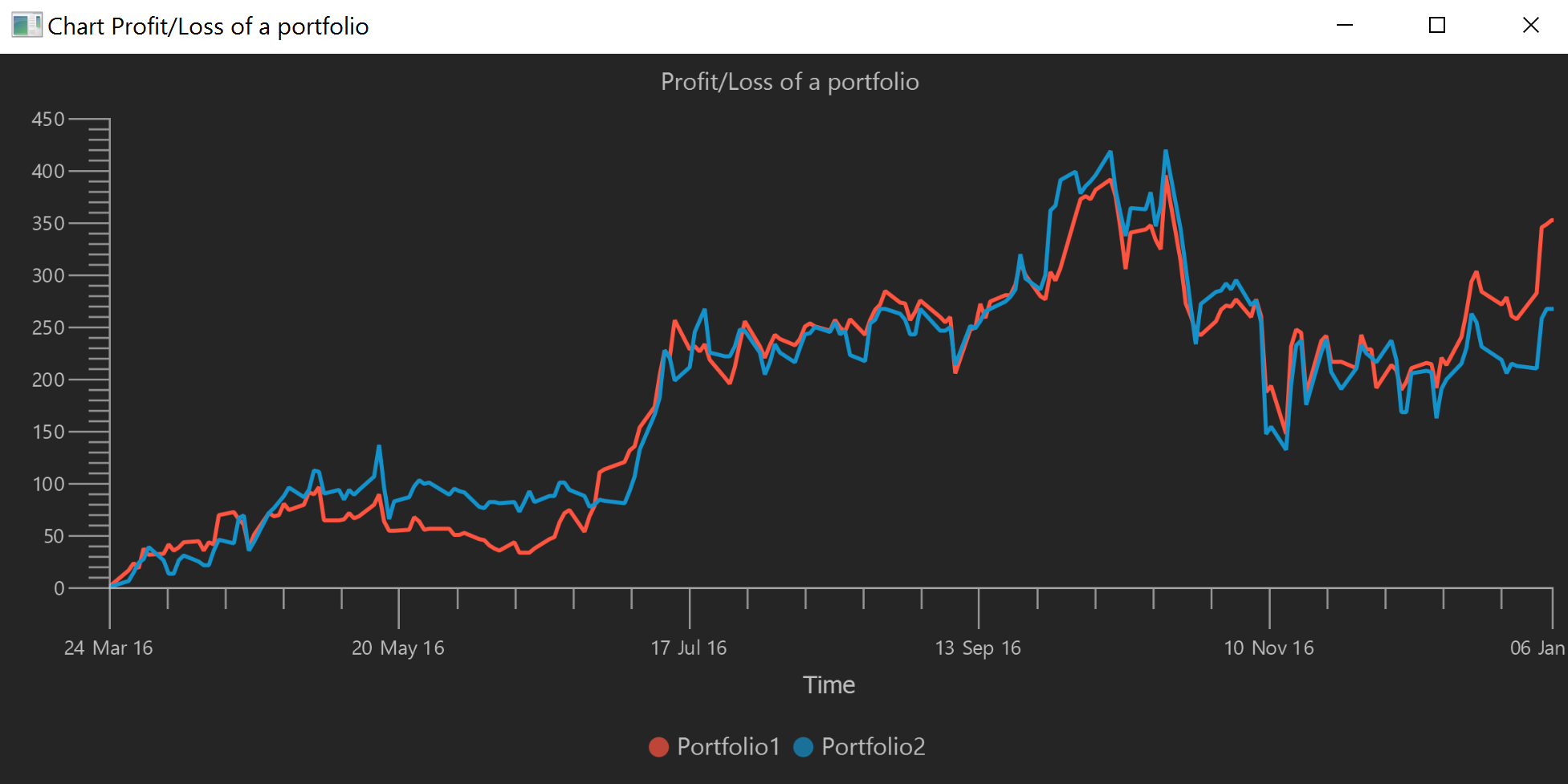 Stock options arbitrage opportunity