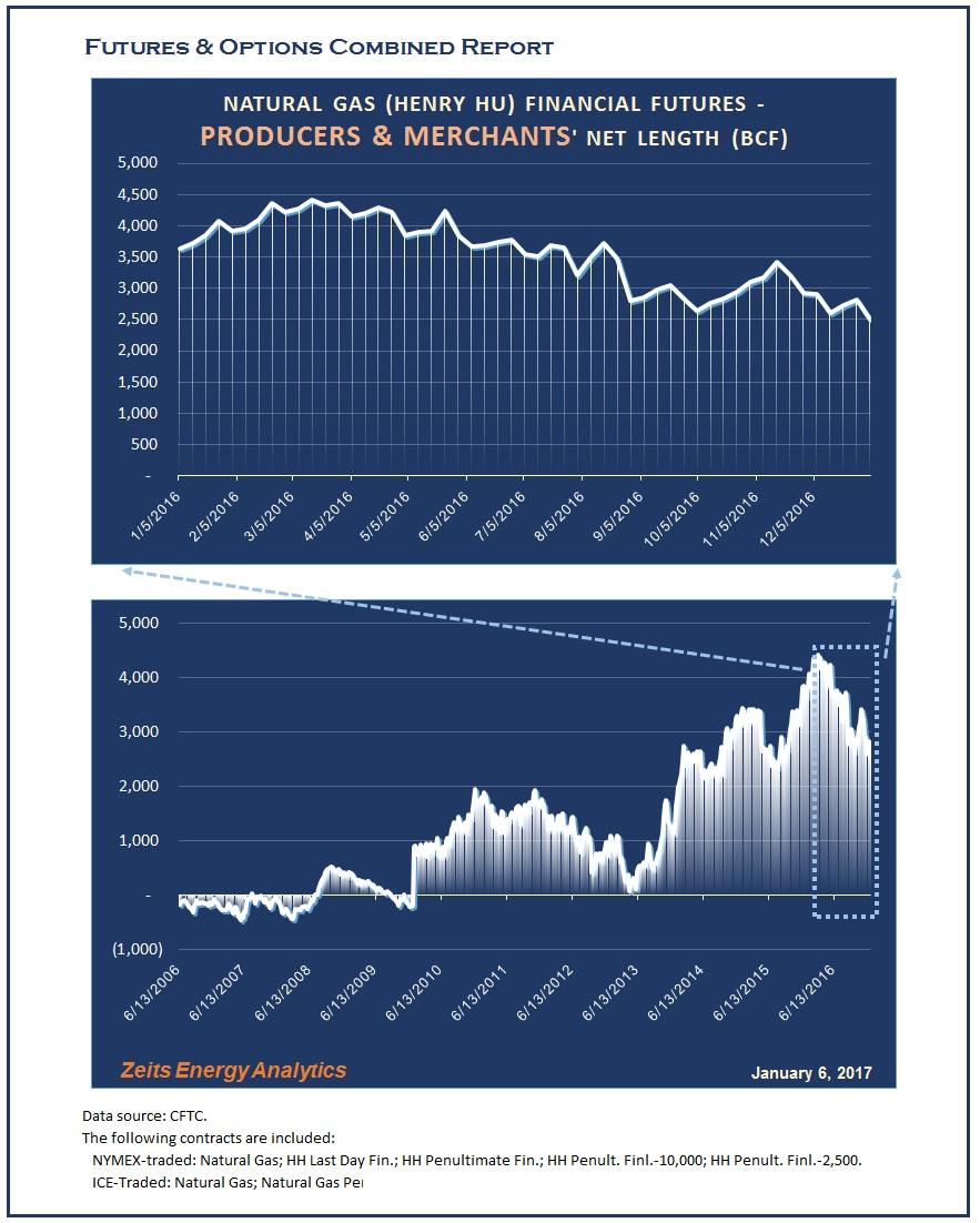 Natural gas options trading job