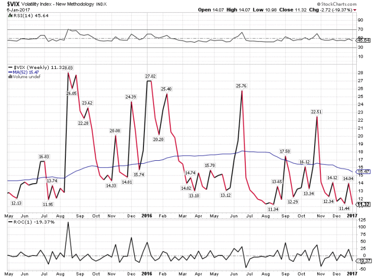 Do futures and options trading increase stock market volatility