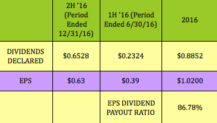 Stock options special dividends