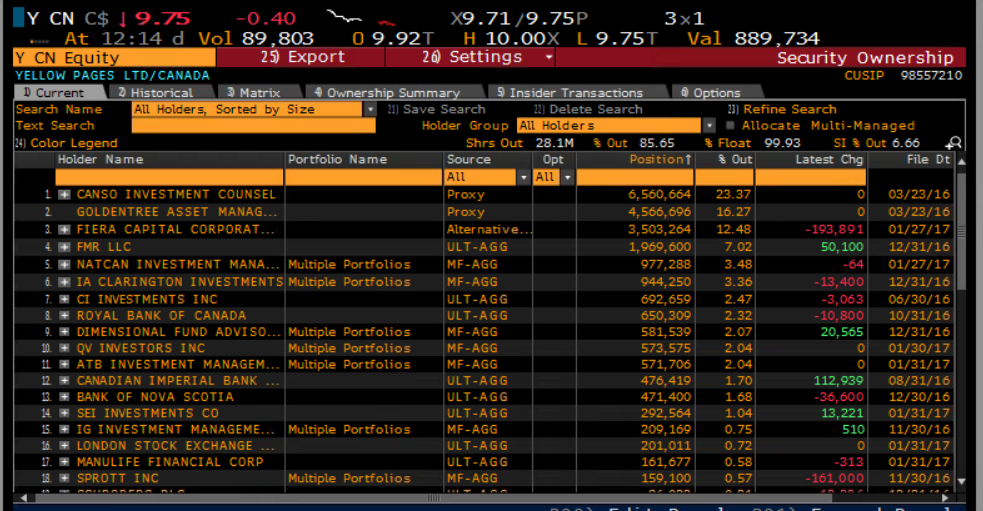 Yellow Pages Ltd. Gets Crushed Post Earnings - Yellow Pages Ltd