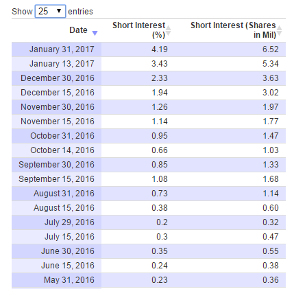 Street Recommendation Roundup on Northern Dynasty Minerals Ltd. (:NAK) ILG, Inc. (:ILG) Street Recommendation Roundup on Northern Dynasty Minerals Ltd. (:NAK) ILG, Inc. (:ILG)