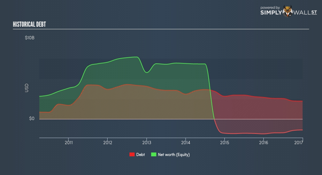 Cliffs Natural Resources Inc (NYSE:CLF)