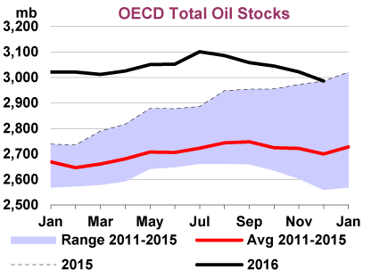 Oil market can accommodate surge in shale output