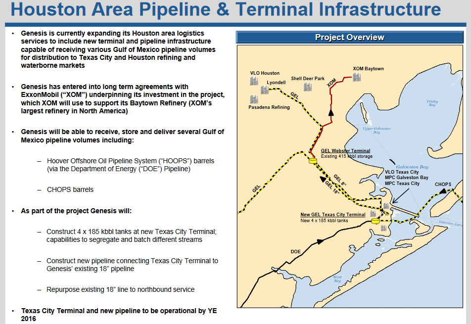 Genesis Energy 2 Newly Completed Terminals To Keep The Bullish Train