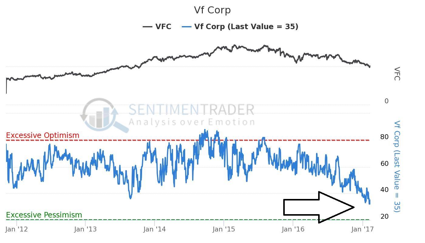 Vfc forex