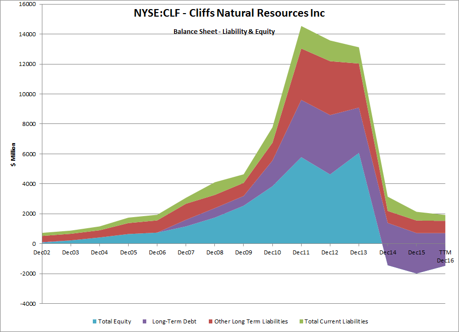 Analyst's Proposition on Cliffs Natural Resources Inc. (CLF), Chesapeake Energy Corporation (CHK) Analyst's Proposition on Cliffs Natural Resources Inc. (CLF), Chesapeake Energy Corporation (CHK)