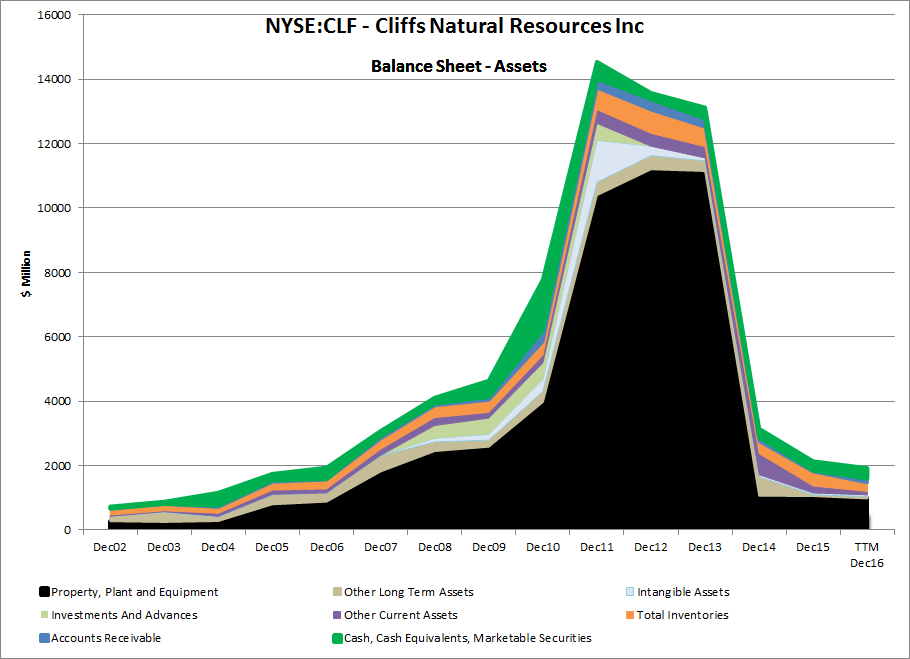 Cliffs Natural Resources Inc (NYSE:CLF)