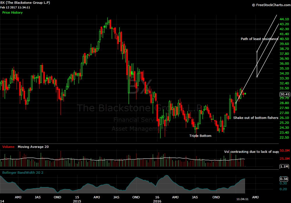 Blackstone stock options