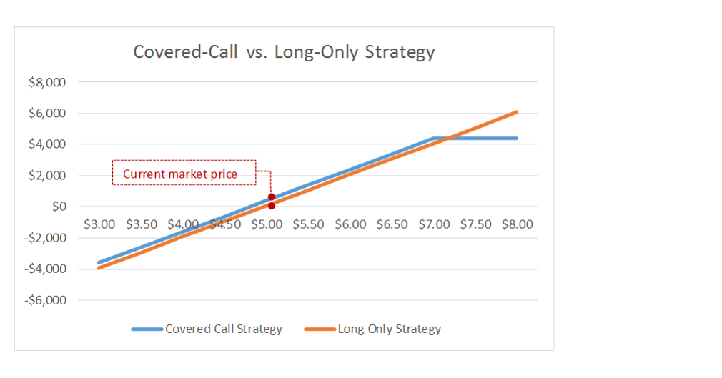 Impact of Brokerage Rating on Nokia Corporation(NOK)