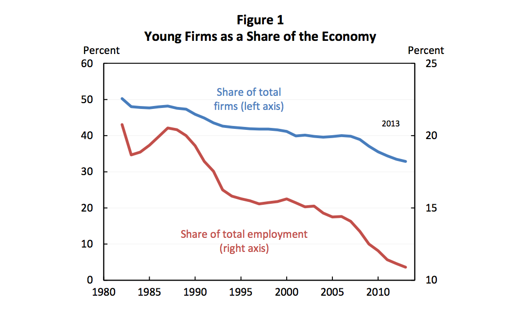 causes of economic crisis in zambia pdf