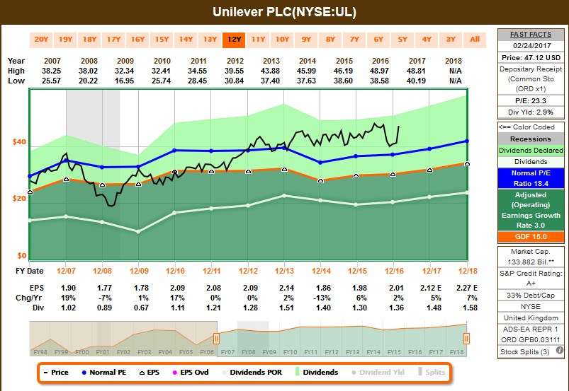 Hasbro stock options