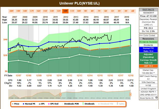Hasbro stock options