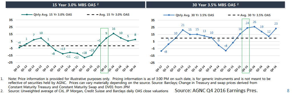 Oas stock options