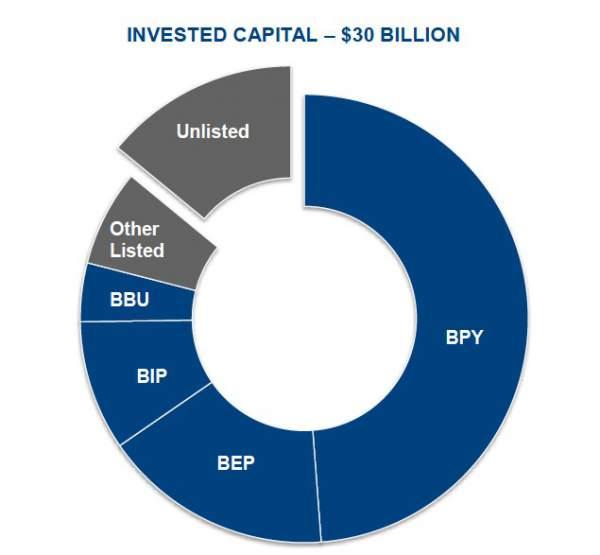 brookfield-asset-management-looks-to-take-cre-subsidiary-private