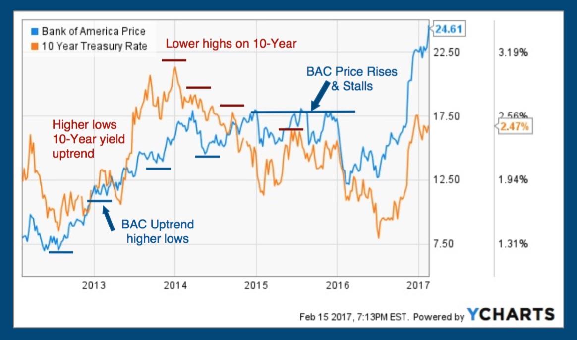 What Wall Street is saying about Bank of America Corporation (NYSE:BAC)