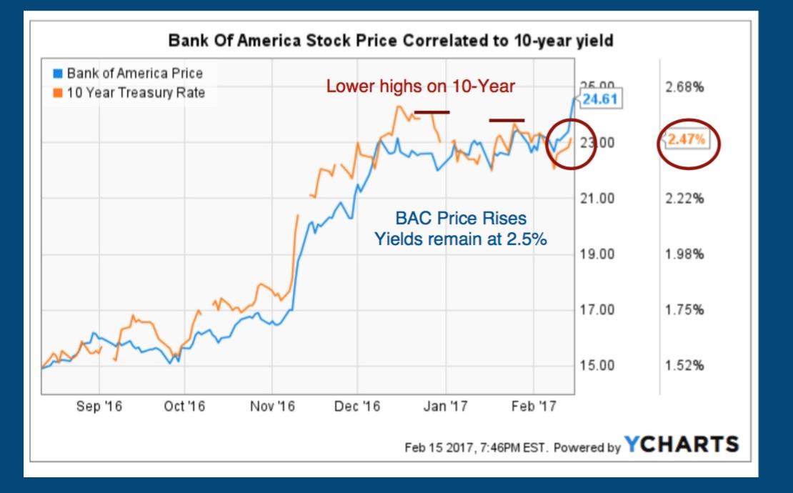 What Wall Street is saying about Bank of America Corporation (NYSE:BAC)