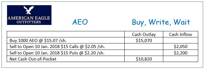 Aeo stock options
