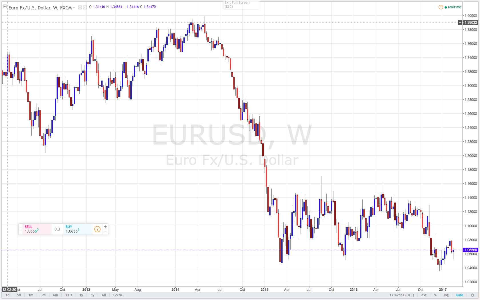 Members Agreed To Look Through Recent Inflation Upturn — ECB Minutes Members Agreed To Look Through Recent Inflation Upturn — ECB Minutes