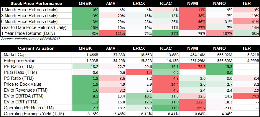 Orbotech: Technology Manufacturing Growth Stock - Seeking Alpha