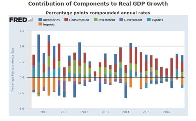 Source: Federal Reserve Bank of San Francisco
