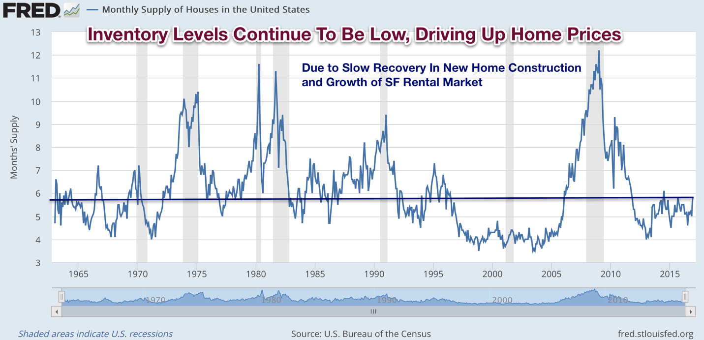 Real Estate Weekly: REITs Rally As Earnings Season Begins - Seeking Alpha