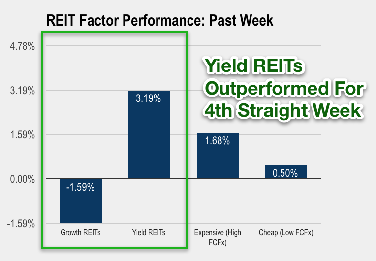 Real Estate Weekly: REITs Rally, Home Prices Rise - Vanguard ... - Seeking Alpha