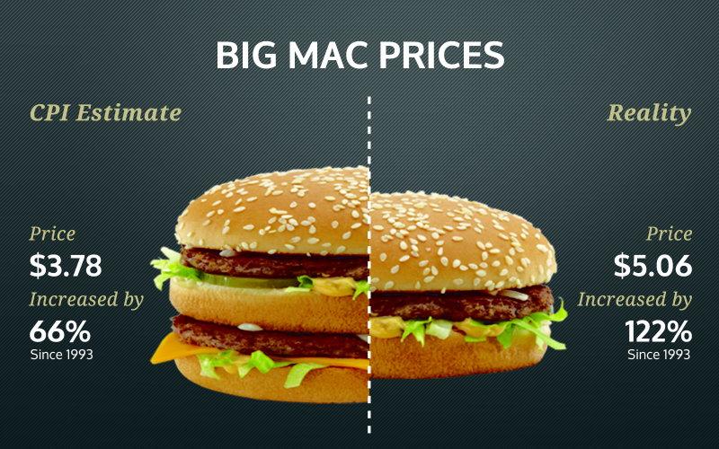 cost of a big mac in dallas