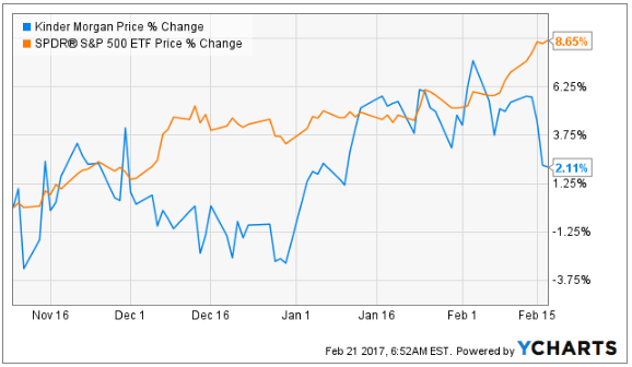 Notable Stock Analysts Ratings: Kinder Morgan, Inc. (NYSE:KMI) Notable Stock Analysts Ratings: Kinder Morgan, Inc. (NYSE:KMI)