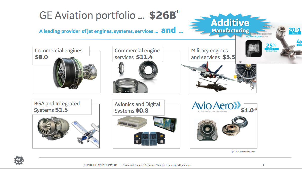 GE Aviation: Additive Manufacturing Gaining Thrust - Seeking Alpha