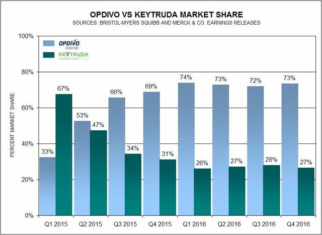 Gilead's M&A Growth Strategies Increasingly