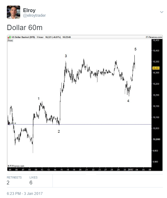 Forex long term currency forecast