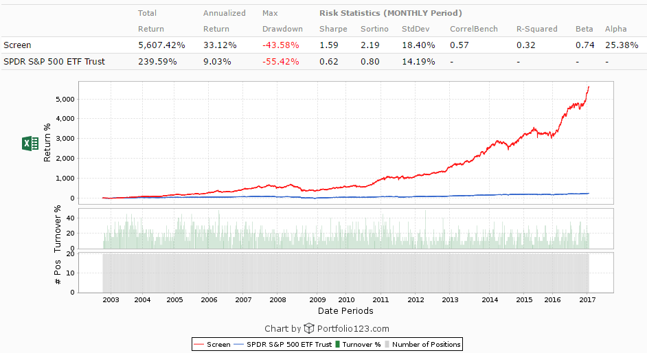 The Sierra Wireless, Inc. (SWIR) Upgraded at First Analysis