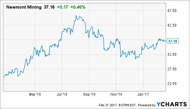Analyst Stock Recommendations For AMETEK, Inc. (AME), Newmont Mining Corporation (NEM) Analyst Stock Recommendations For AMETEK, Inc. (AME), Newmont Mining Corporation (NEM)