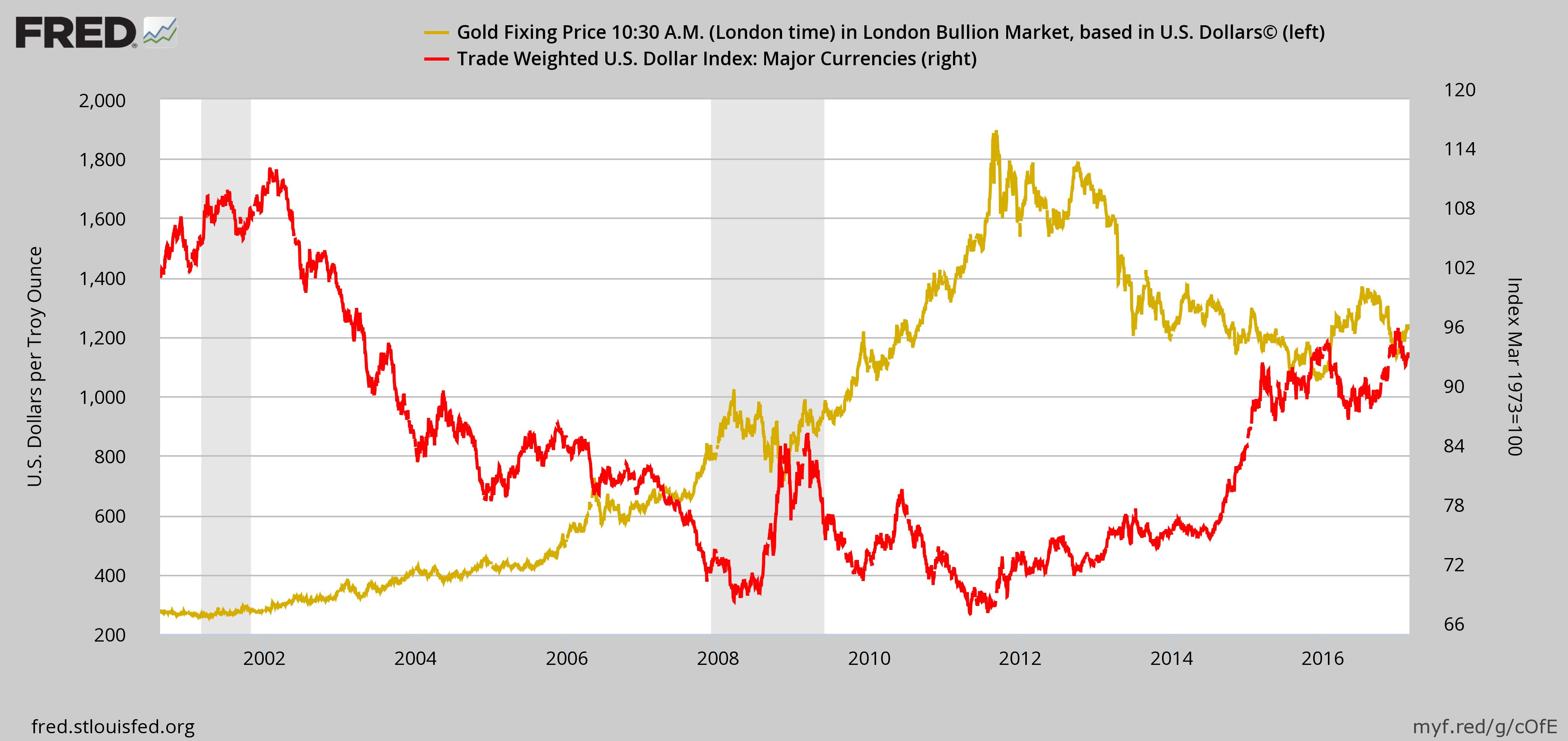 Gold: Long-Term Downtrend | Seeking Alpha