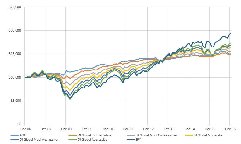 ishare russell 2000 etf