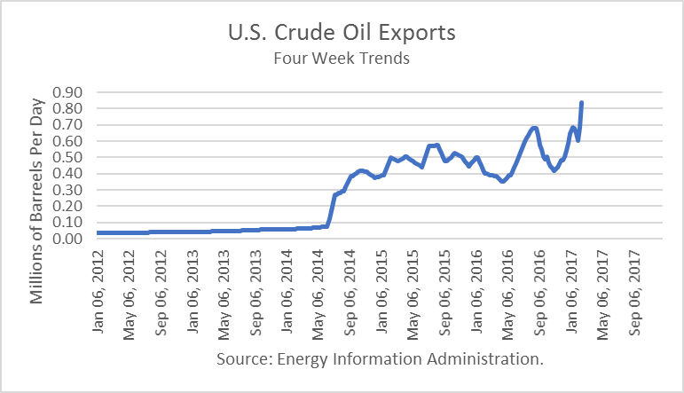 Mixed Oil Inventory Data Caps Crude Prices Mixed Oil Inventory Data Caps Crude Prices
