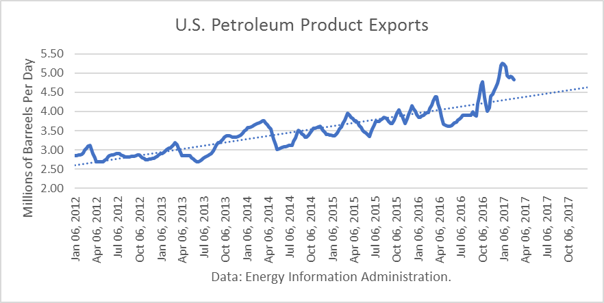 How US Refinery Demand and Crude Oil Imports Affect Inventories