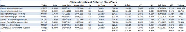 chimera investment corporation seeking alpha Get the latest chimera investment corporation cim detailed stock quotes, stock data 05/03/18-12:33pm est seeking alpha chimera investment`s (cim). chimera investment corporation seeking alpha Get the latest chimera investment corporation cim detailed stock quotes, stock data 05/03/18-12:33pm est seeking alpha chimera investment`s (cim).
