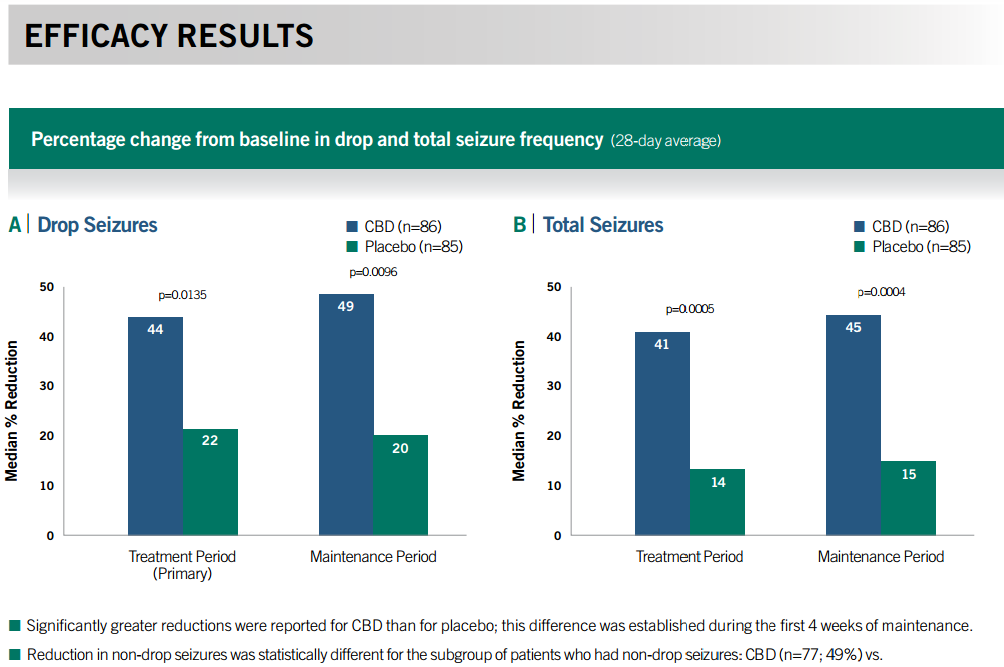 ycharts for seeking alpha Undervalued GW Zynerba Vs. Pharmaceuticals: