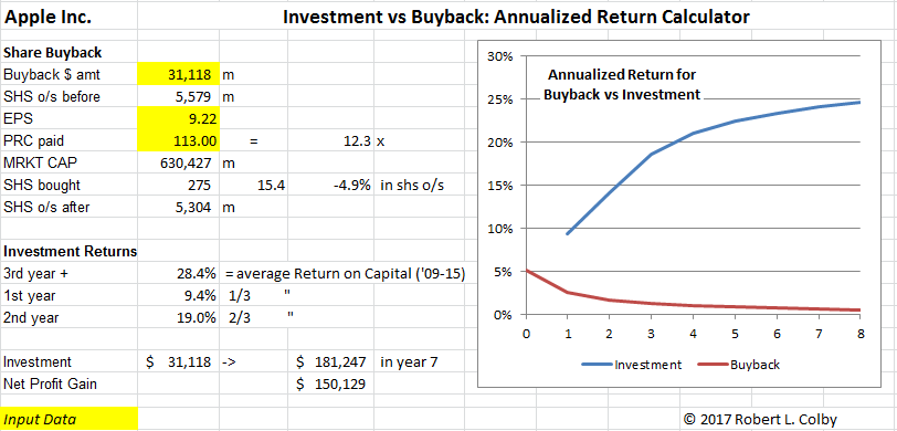 apple related stock to buybacks