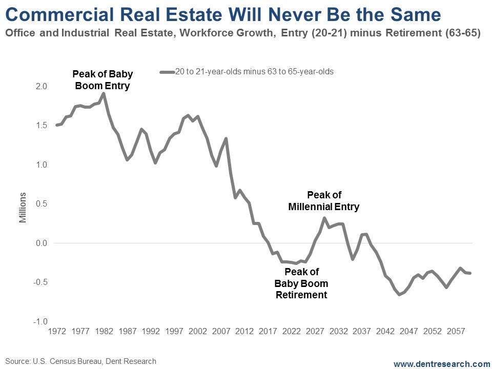 Why Real Estate Will Never Be The Same - Seeking Alpha
