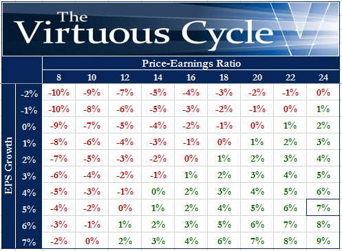 The Silver Lining Of Stock Market Crashes
