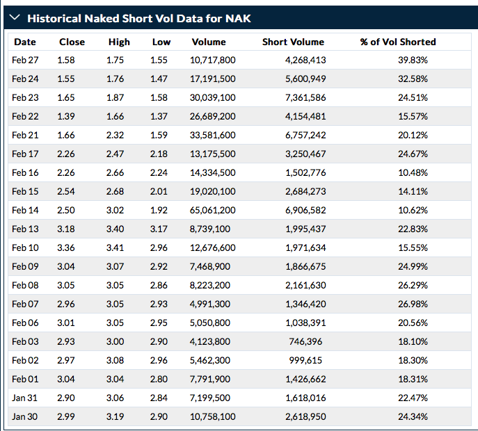 Street Recommendation Roundup on Northern Dynasty Minerals Ltd. (:NAK) ILG, Inc. (:ILG) Street Recommendation Roundup on Northern Dynasty Minerals Ltd. (:NAK) ILG, Inc. (:ILG)